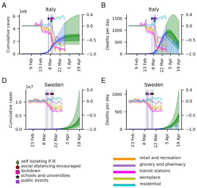 Bayesian model for estimating the impact of mobility patterns on COVID-19 infection