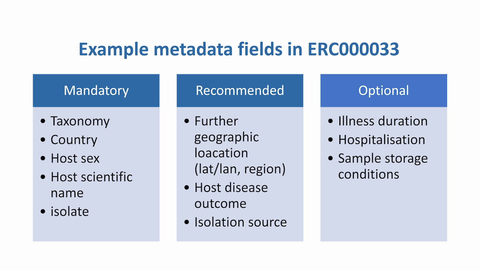 Checklist example fields