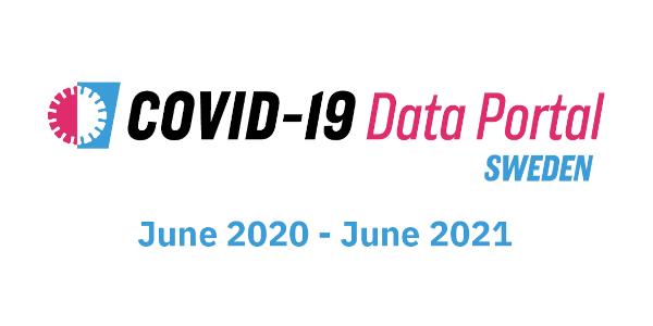 The Swedish COVID-19 Data Portal one year on - focus on openly sharing data and code
